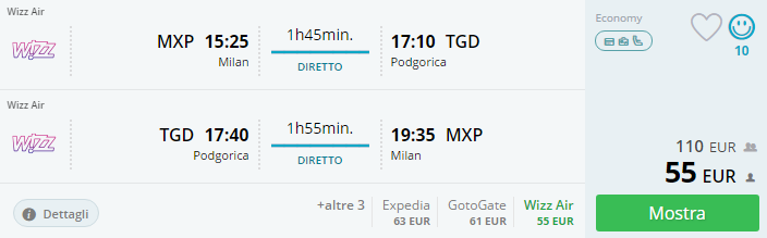 estate in montenegro