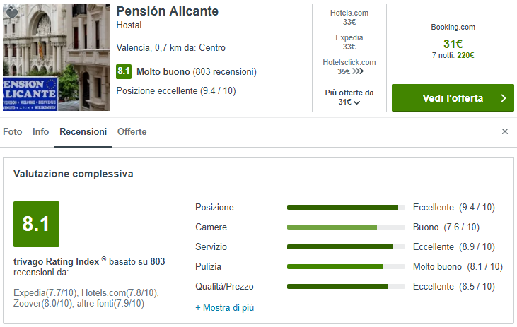 Voli low cost per Valencia